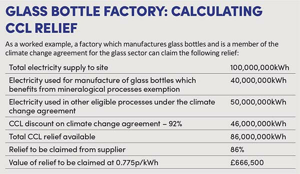 GLASS BOTTLE FCTORY: CALCULATING CCL RELIEF