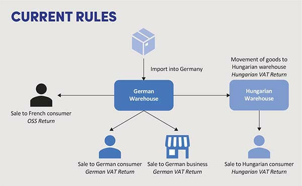 CURRENT RULES