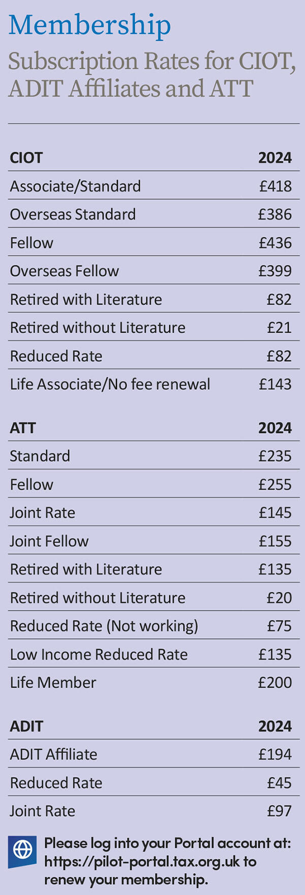 Subscription Rates for CIOT, ADIT Affiliates and ATT