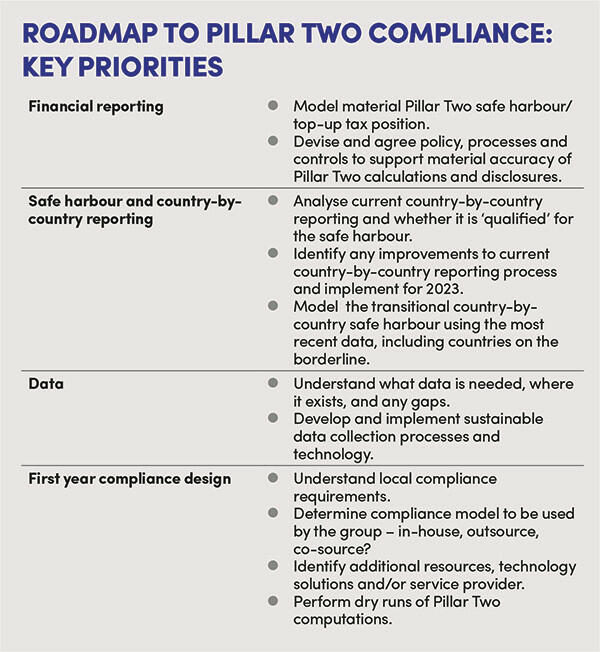 ROADMAP TO PILLAR TWO COMPLIANCE: KEY PRIORITIES