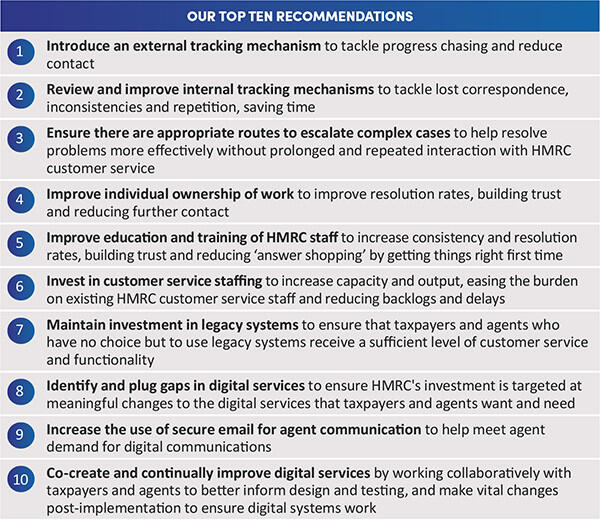 OUR TOP TEN RECOMMENDATIONS