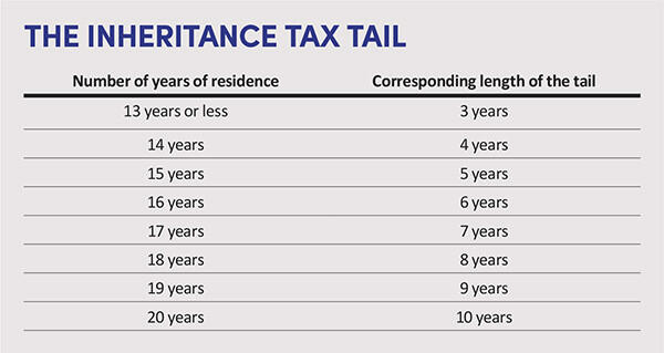 The Inheritance Tax Trail