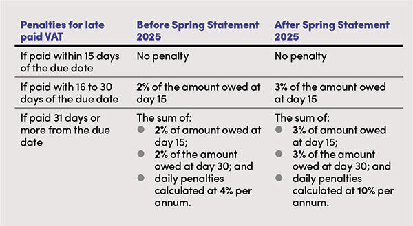 Closing the tax gap Government strategy refined