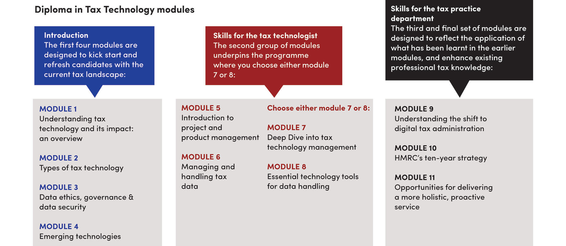 Diploma in Tax Technology: DITT: updated syllabus in an evolving tech landscape