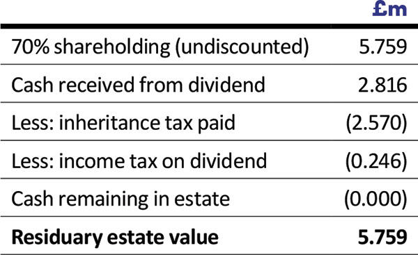 value of the residuary estate 