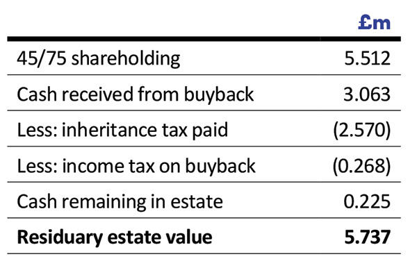  value of the residuary estate