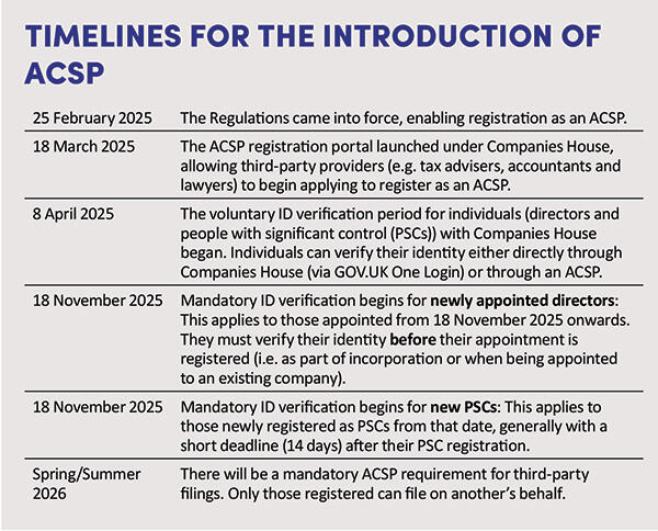 TIMELINES FOR THE INTRODUCTION OF ACSP