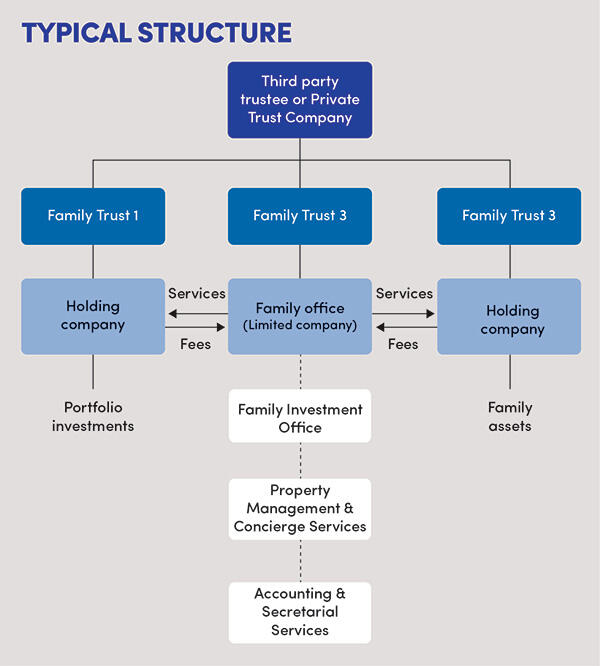 TYPICAL STRUCTURE
