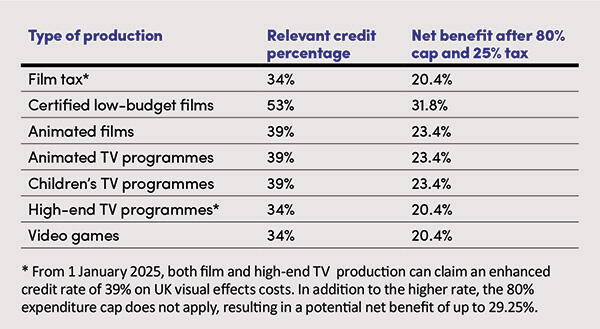 the UK creative industries