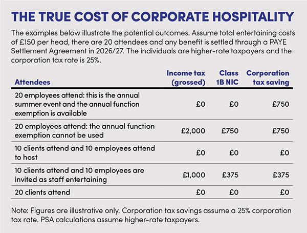 The true cost of corporate hospitality