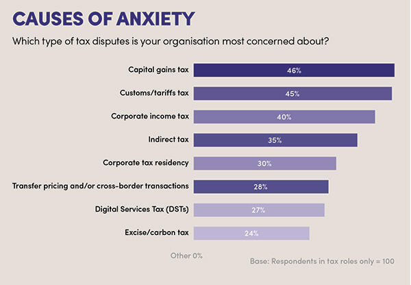 causes of anxiety