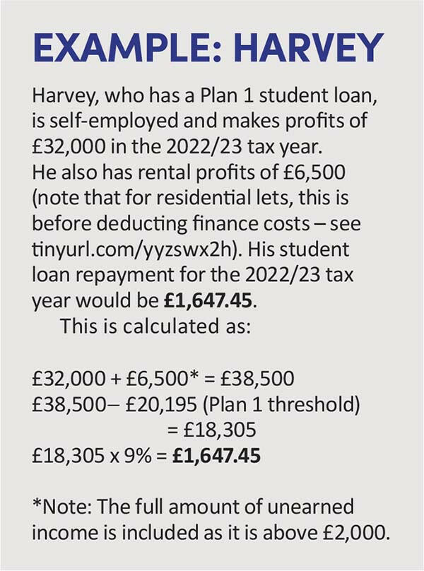 Paying back discount student loans