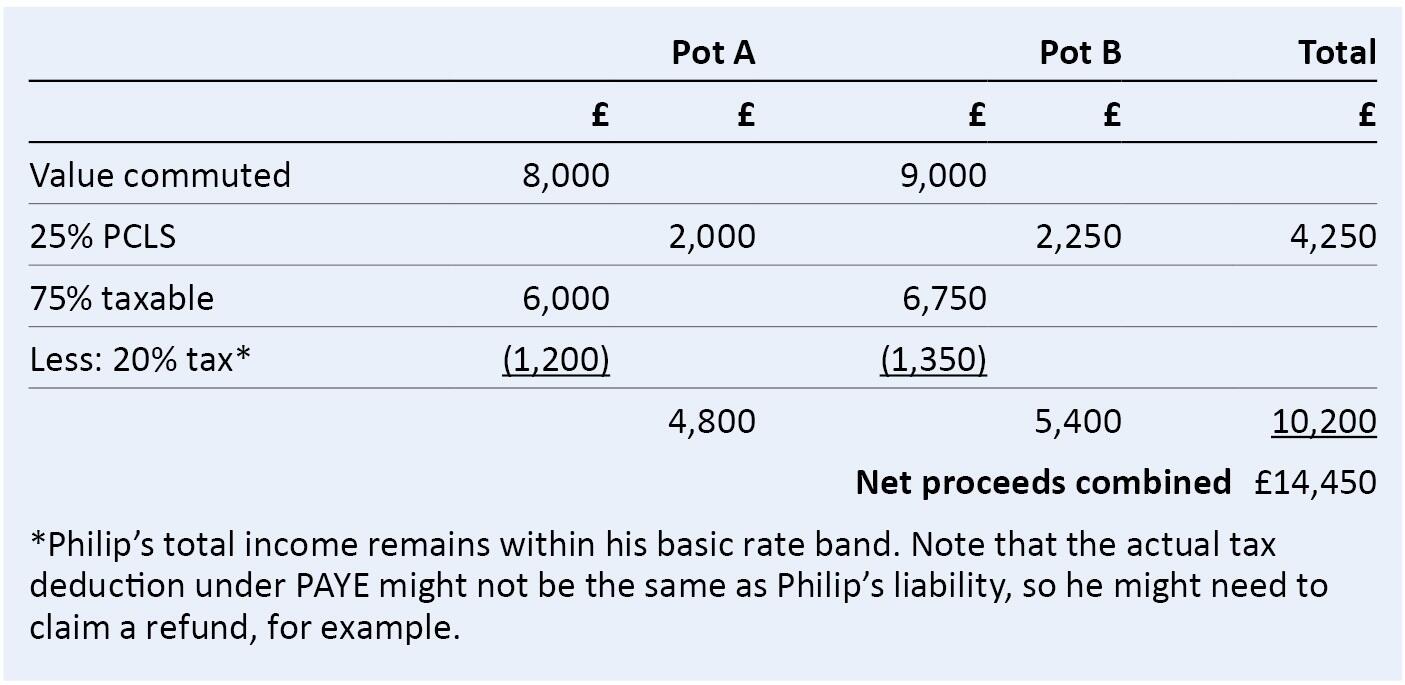 Pensions paper trail Tax Adviser