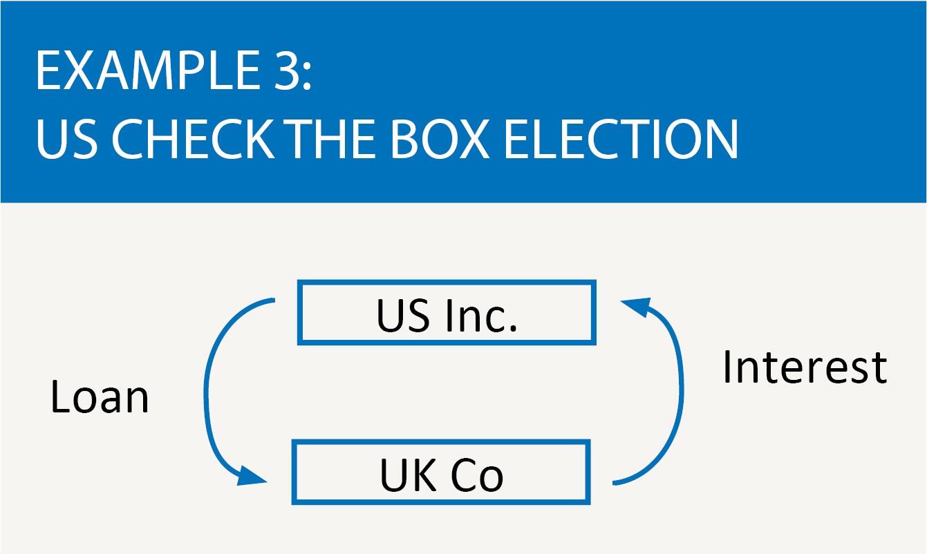 Square pegs in round holes Tax Adviser