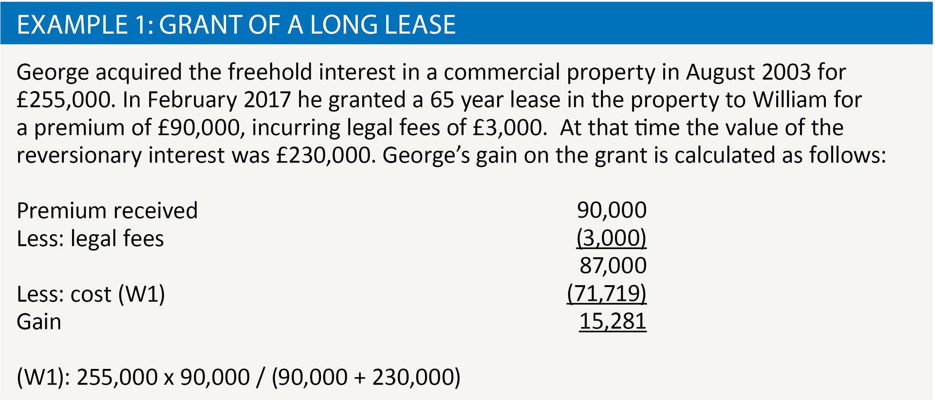 The lay of the land | Tax Adviser