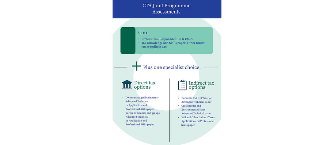 A redesigned learning journey for the CTA Joint Programmes with ICAEW and ICAS