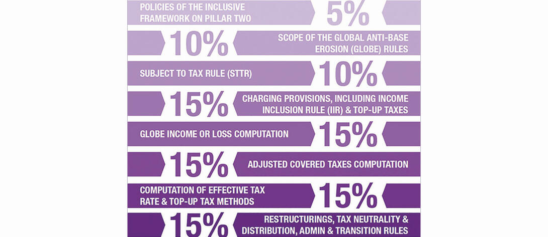  Get on top of top-up taxes with our new Pillar Two Award